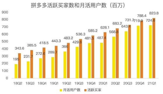 蓝海项目拼多多视频带货课，2022年入百万新风口【视频教程+软件】网创吧-网创项目资源站-副业项目-创业项目-搞钱项目云创网